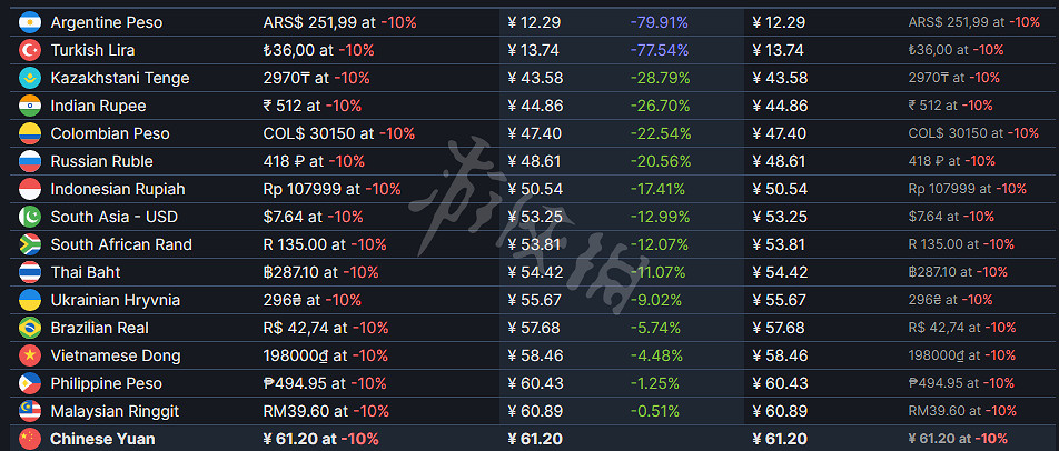 《漂泊牧歌》多少錢？遊戲售價一覽