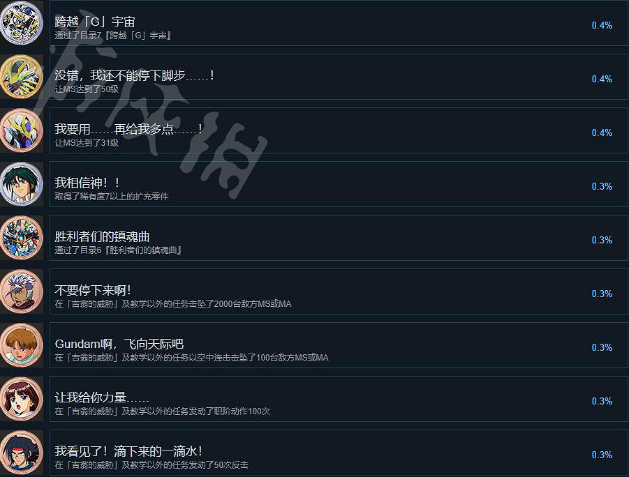 《SD鋼彈激鬥同盟》全成就獎杯一覽 成就有哪些? 《SD鋼彈激鬥同盟》全成就獎杯一覽 成就有哪些?