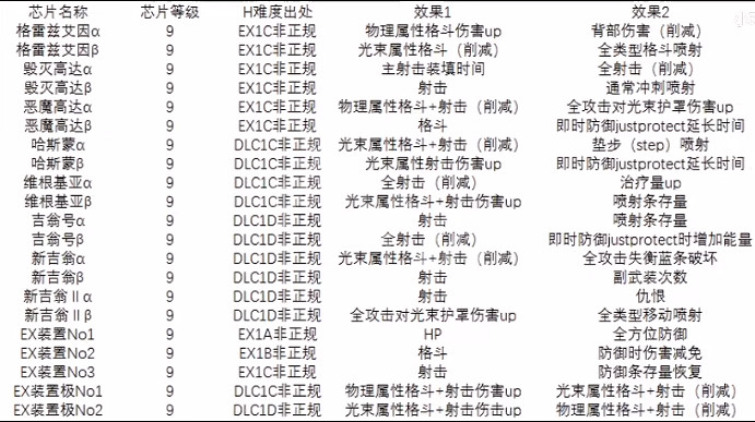 《SD鋼彈激鬥同盟》晶片去哪刷？最新晶片獲取方法介紹