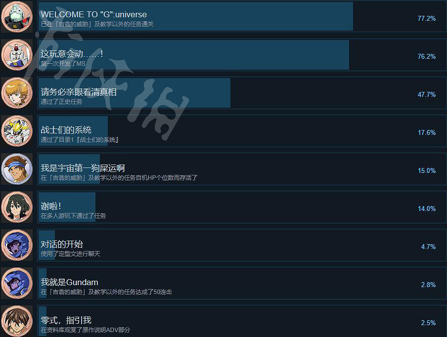 《SD鋼彈激鬥同盟》全成就獎杯一覽 成就有哪些? 《SD鋼彈激鬥同盟》全成就獎杯一覽 成就有哪些?