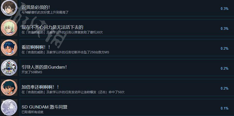 《SD鋼彈激鬥同盟》全成就獎杯一覽 成就有哪些? 《SD鋼彈激鬥同盟》全成就獎杯一覽 成就有哪些?