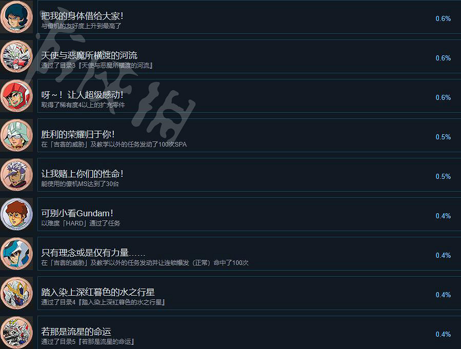 《SD鋼彈激鬥同盟》全成就獎杯一覽 成就有哪些? 《SD鋼彈激鬥同盟》全成就獎杯一覽 成就有哪些?