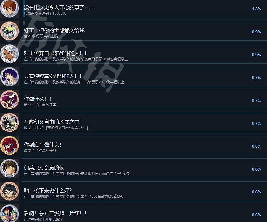 《SD鋼彈激鬥同盟》全成就獎杯一覽 成就有哪些? 《SD鋼彈激鬥同盟》全成就獎杯一覽 成就有哪些?