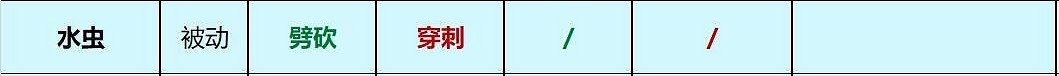 Grounded水蟲的武器和元素傷害關係是什麽