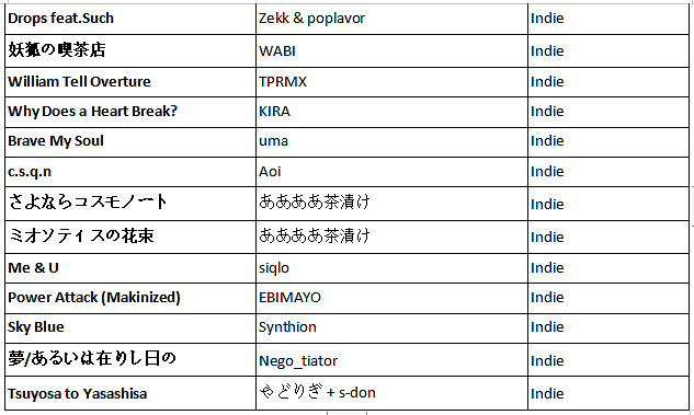 Nex於全球發布體感音樂遊戲《Starri （星動旋律）》隨時隨地享受仿如 VR 作品般的沉浸式體驗
