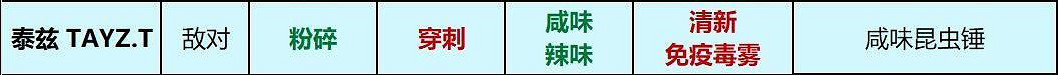 Grounded泰茲的武器和元素傷害關係是什麽