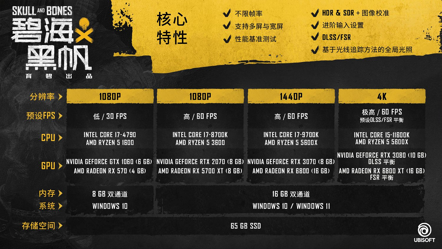 育碧整活2G版《碧海黑帆》實機展示:文字冒險玩海戰 育碧整活2G版《碧海黑帆》實機展示:文字冒險玩海戰