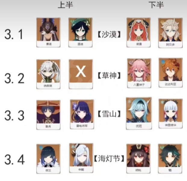 《原神》3.1-3.4卡池UP哪些角色?3.1-3.4卡池預測一覽 《原神》3.1-3.4卡池UP哪些角色?3.1-3.4卡池預測一覽