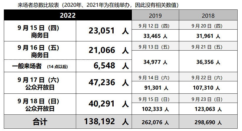 NS新聞 噴噴鮭魚跑或有新模式 八方2加入晝夜系統