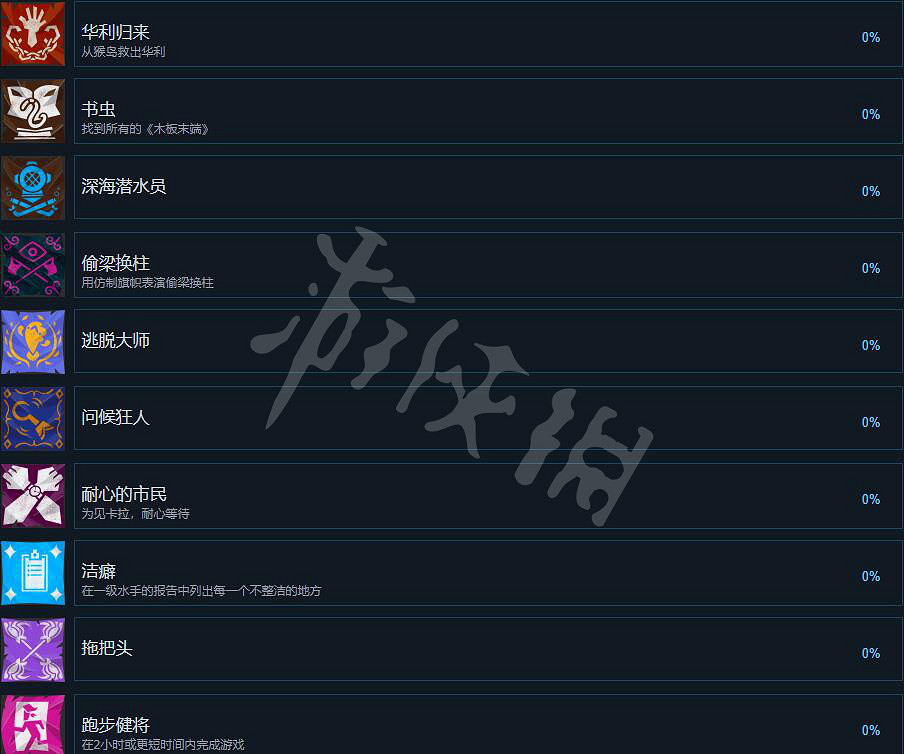 《重返猴島》成就列表一覽 成就獎杯怎麽達成? 《重返猴島》成就列表一覽 成就獎杯怎麽達成?