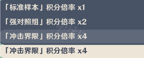 《原神》片劑深研第四關怎麽過?片劑深研第四關高分方法介紹 《原神》片劑深研第四關怎麽過?片劑深研第四關高分方法介紹