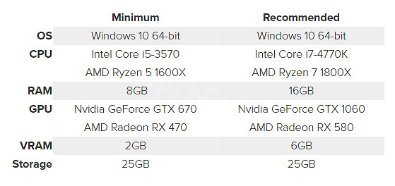 《決勝時刻19現代戰爭2》配置要求高嗎？配置要求介紹