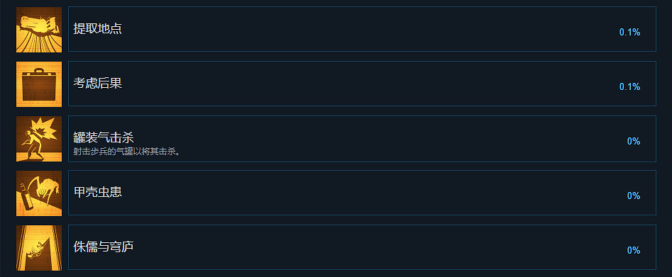 《戰慄時空愛莉克斯》成就有什麽 遊戲全成就獎杯一覽 《戰慄時空愛莉克斯》成就有什麽 遊戲全成就獎杯一覽