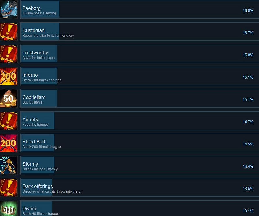 《橫跨方尖碑》成就有哪些?全成就列表一覽 《橫跨方尖碑》成就有哪些?全成就列表一覽