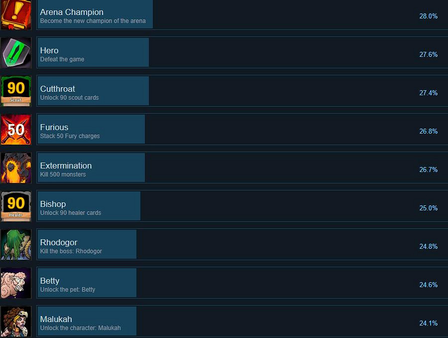 《橫跨方尖碑》成就有哪些?全成就列表一覽 《橫跨方尖碑》成就有哪些?全成就列表一覽