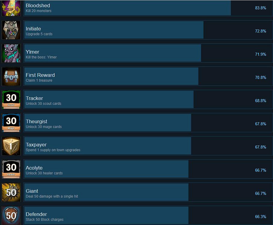《橫跨方尖碑》成就有哪些?全成就列表一覽 《橫跨方尖碑》成就有哪些?全成就列表一覽