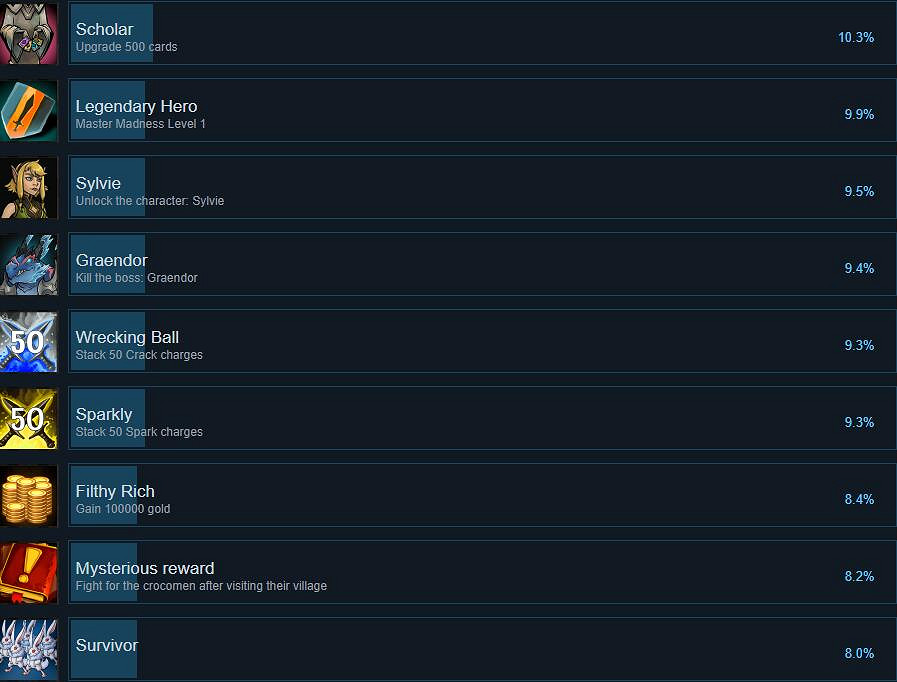 《橫跨方尖碑》成就有哪些?全成就列表一覽 《橫跨方尖碑》成就有哪些?全成就列表一覽