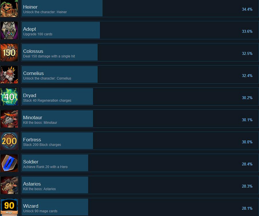 《橫跨方尖碑》成就有哪些?全成就列表一覽 《橫跨方尖碑》成就有哪些?全成就列表一覽