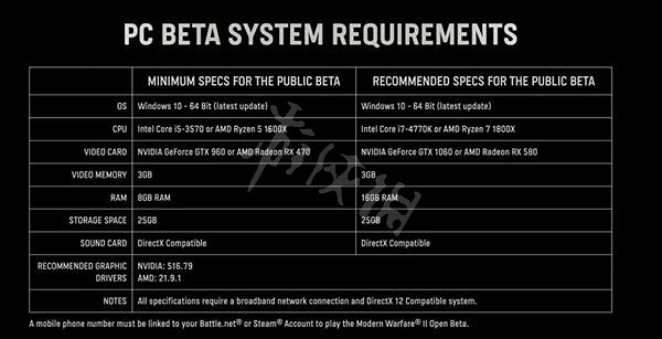 《決勝時刻19現代戰爭2》多少gb？遊戲容量大小