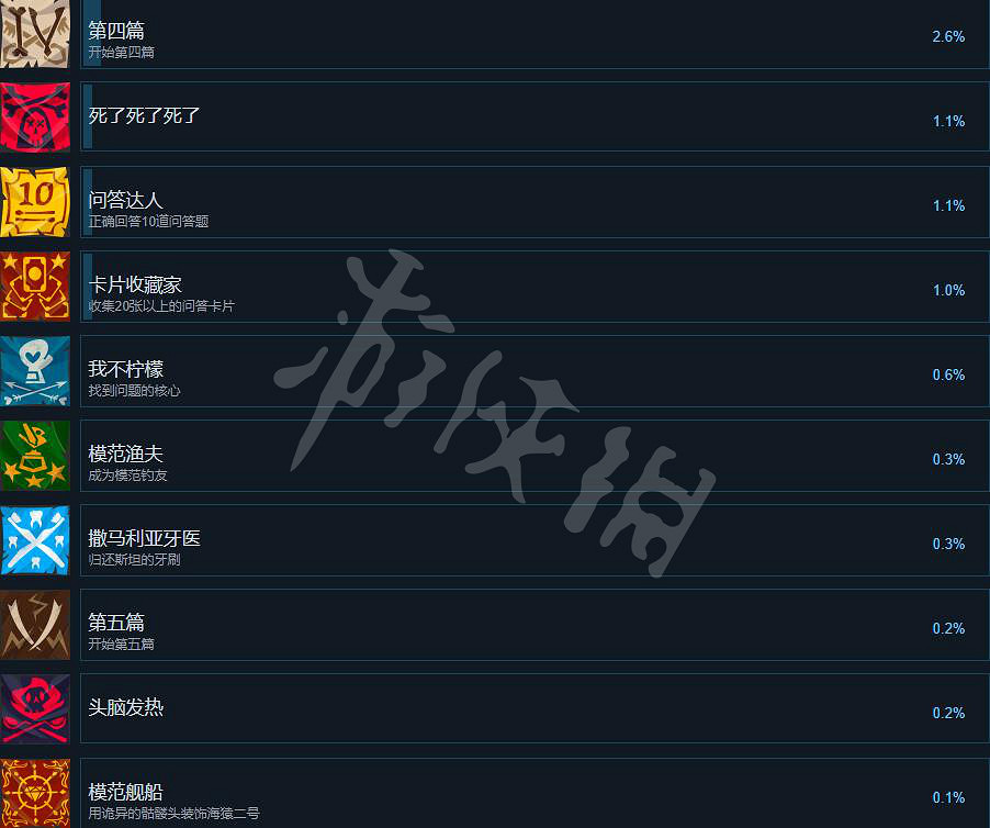 《重返猴島》成就列表一覽 成就獎杯怎麽達成? 《重返猴島》成就列表一覽 成就獎杯怎麽達成?