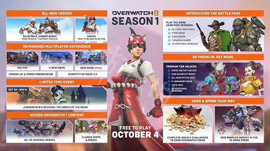 《鬥陣特攻》“歸來”新英雄霧子怎麽獲得?霧子獲得方法 《鬥陣特攻》“歸來”新英雄霧子怎麽獲得?霧子獲得方法