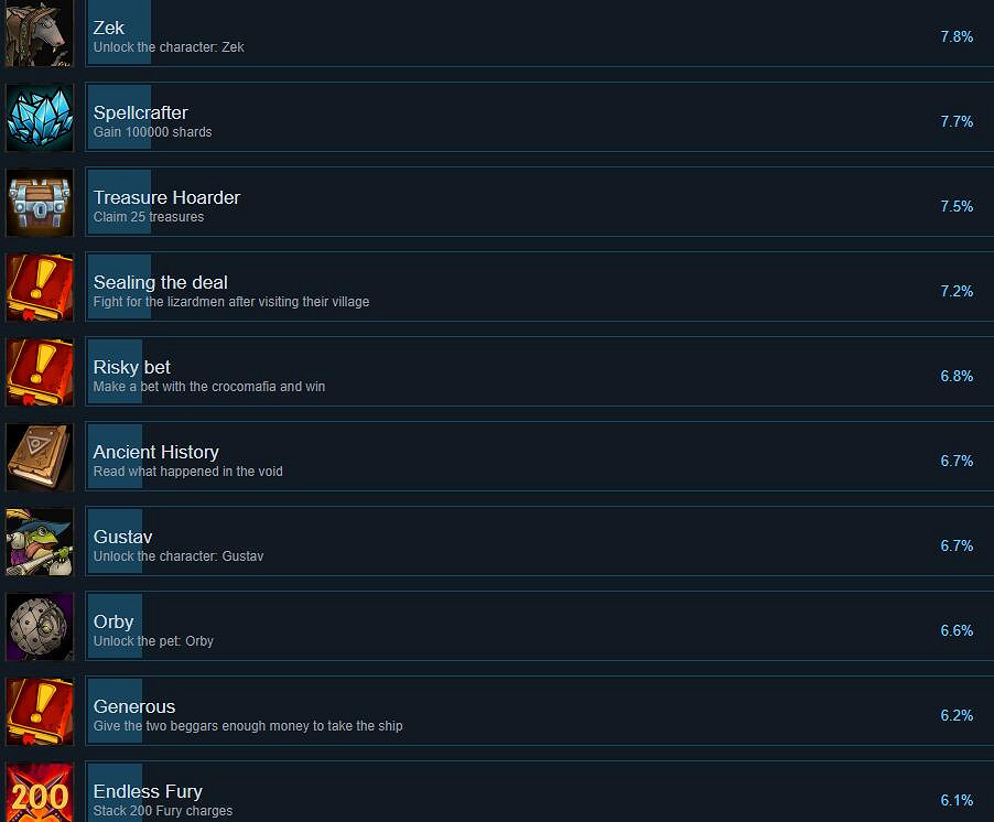 《橫跨方尖碑》成就有哪些?全成就列表一覽 《橫跨方尖碑》成就有哪些?全成就列表一覽