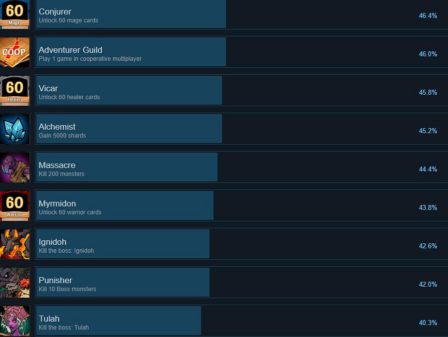 《橫跨方尖碑》成就有哪些?全成就列表一覽 《橫跨方尖碑》成就有哪些?全成就列表一覽