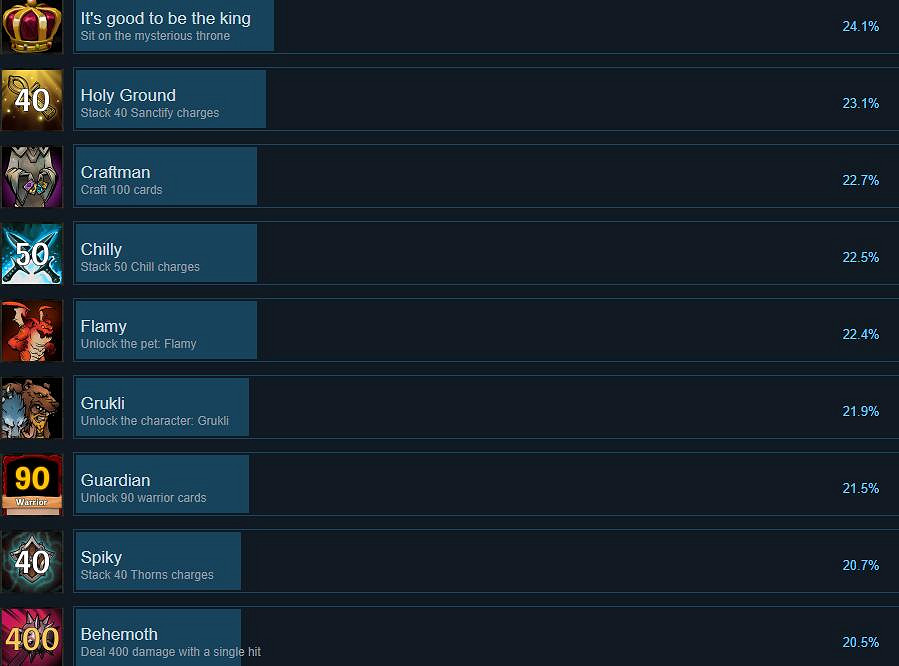《橫跨方尖碑》成就有哪些?全成就列表一覽 《橫跨方尖碑》成就有哪些?全成就列表一覽