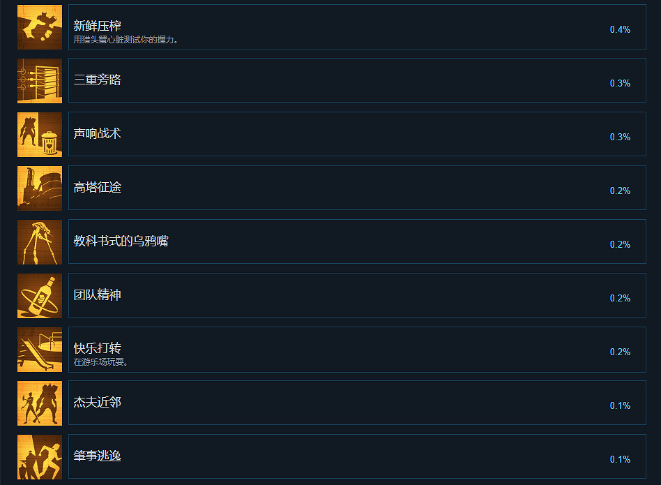 《戰慄時空愛莉克斯》成就有什麽 遊戲全成就獎杯一覽 《戰慄時空愛莉克斯》成就有什麽 遊戲全成就獎杯一覽