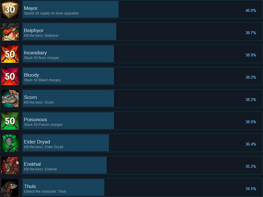 《橫跨方尖碑》成就有哪些?全成就列表一覽 《橫跨方尖碑》成就有哪些?全成就列表一覽