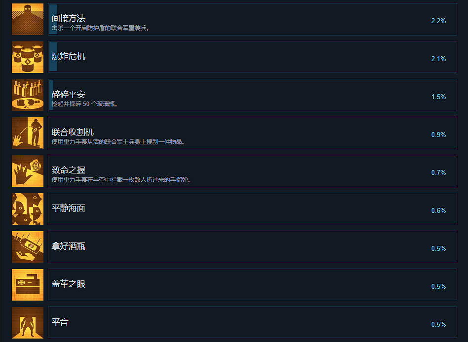 《戰慄時空愛莉克斯》成就有什麽 遊戲全成就獎杯一覽 《戰慄時空愛莉克斯》成就有什麽 遊戲全成就獎杯一覽