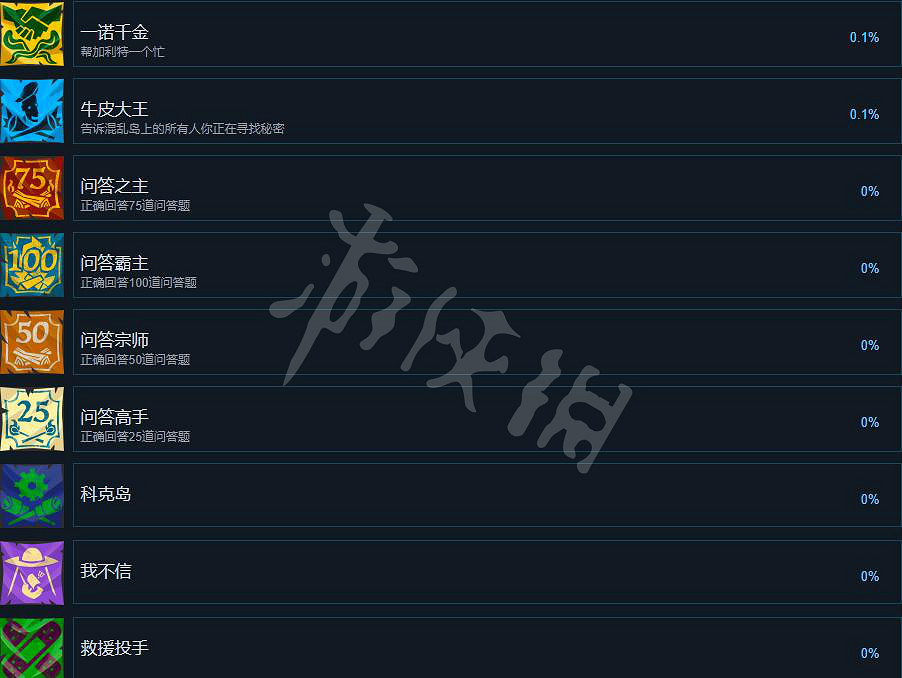 《重返猴島》成就列表一覽 成就獎杯怎麽達成? 《重返猴島》成就列表一覽 成就獎杯怎麽達成?