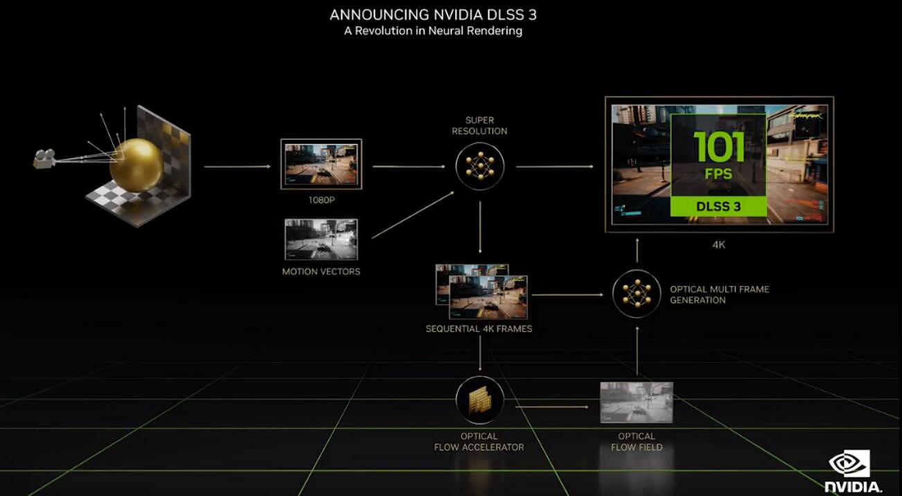 早報:40系顯卡公開 《OW》首席英雄設計師離職 早報:40系顯卡公開 《OW》首席英雄設計師離職
