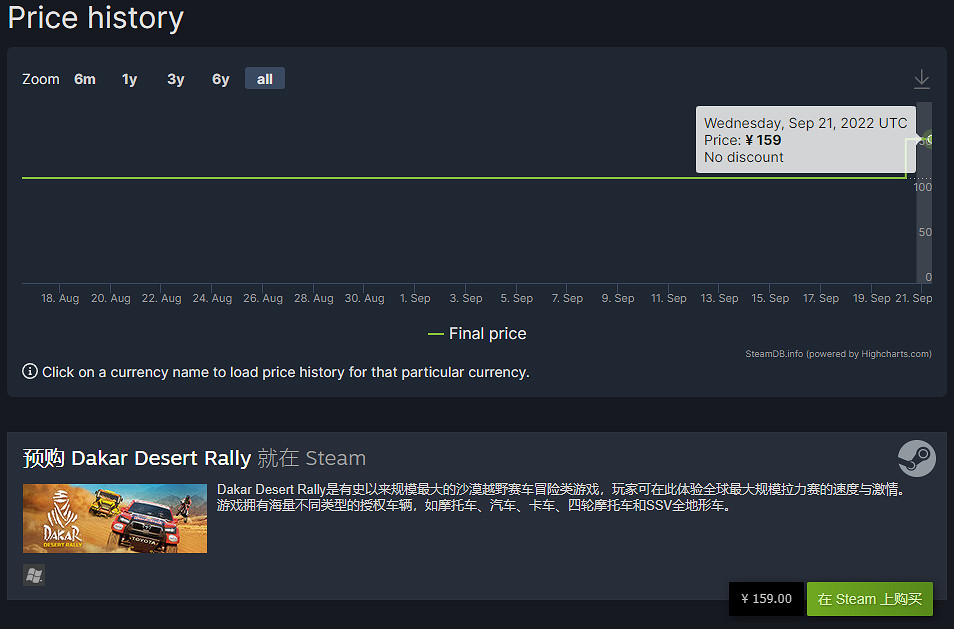 競速賽車遊戲《達喀爾拉力賽》 Steam預購價格上調 競速賽車遊戲《達喀爾拉力賽》 Steam預購價格上調