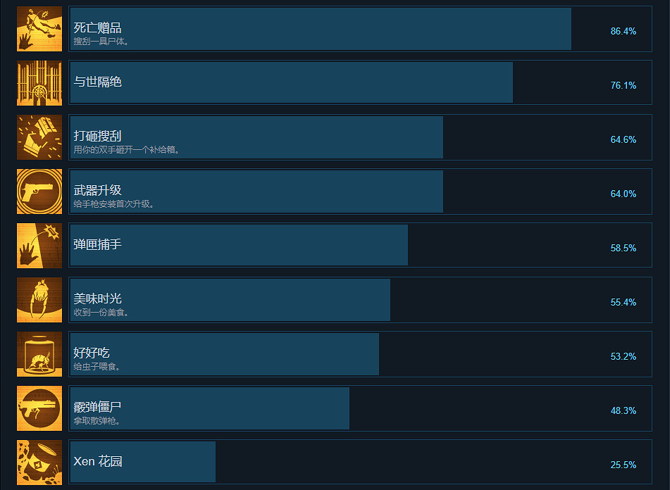 《戰慄時空愛莉克斯》成就有什麽 遊戲全成就獎杯一覽 《戰慄時空愛莉克斯》成就有什麽 遊戲全成就獎杯一覽