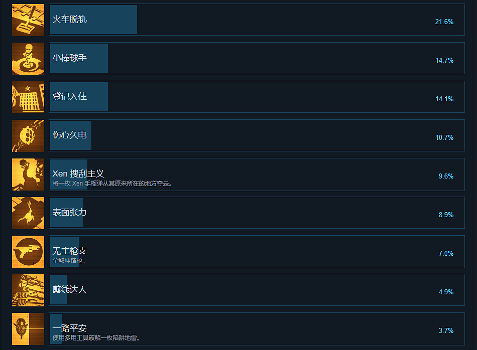 《戰慄時空愛莉克斯》成就有什麽 遊戲全成就獎杯一覽 《戰慄時空愛莉克斯》成就有什麽 遊戲全成就獎杯一覽