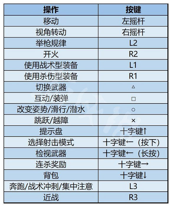 《決勝時刻19：現代戰爭2》圖文攻略 全流程全關卡全幹員全槍械全裝備