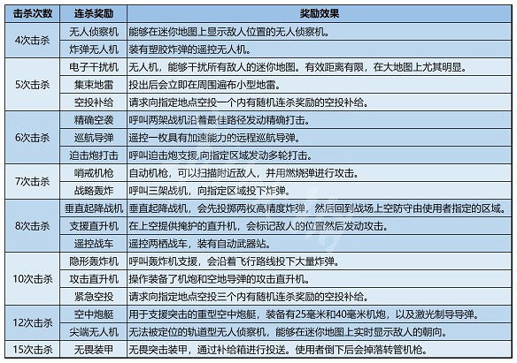 《決勝時刻19：現代戰爭2》圖文攻略 全流程全關卡全幹員全槍械全裝備