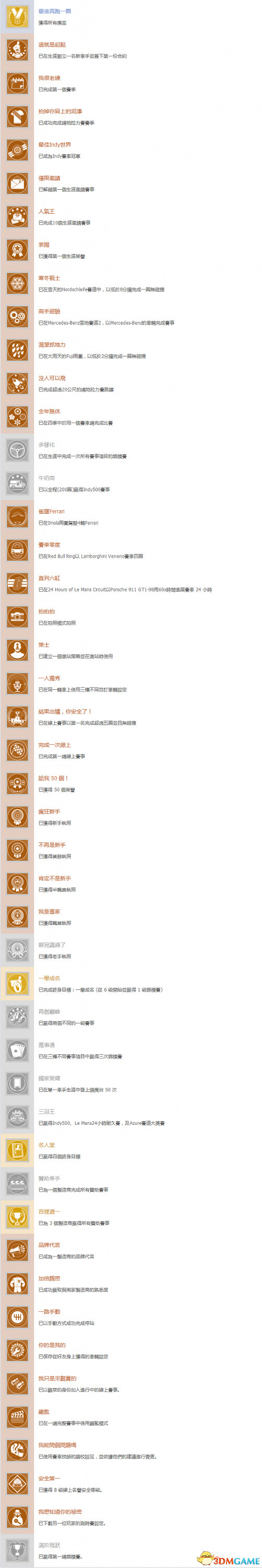 賽車計劃2中文獎杯及完成條件一覽