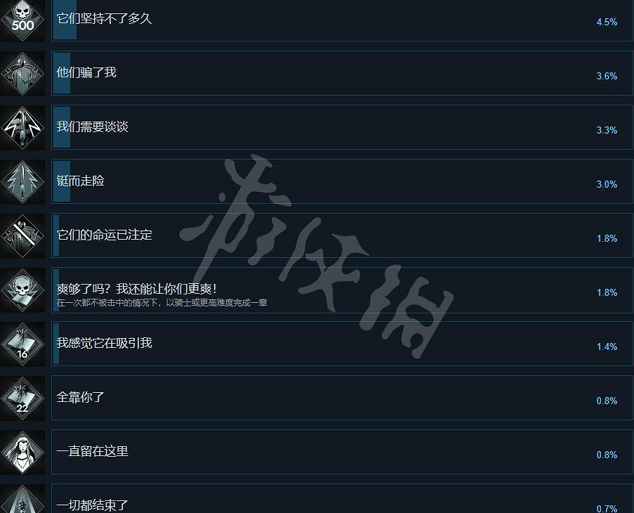 《Soulstice》成就有哪些？全成就獎杯一覽