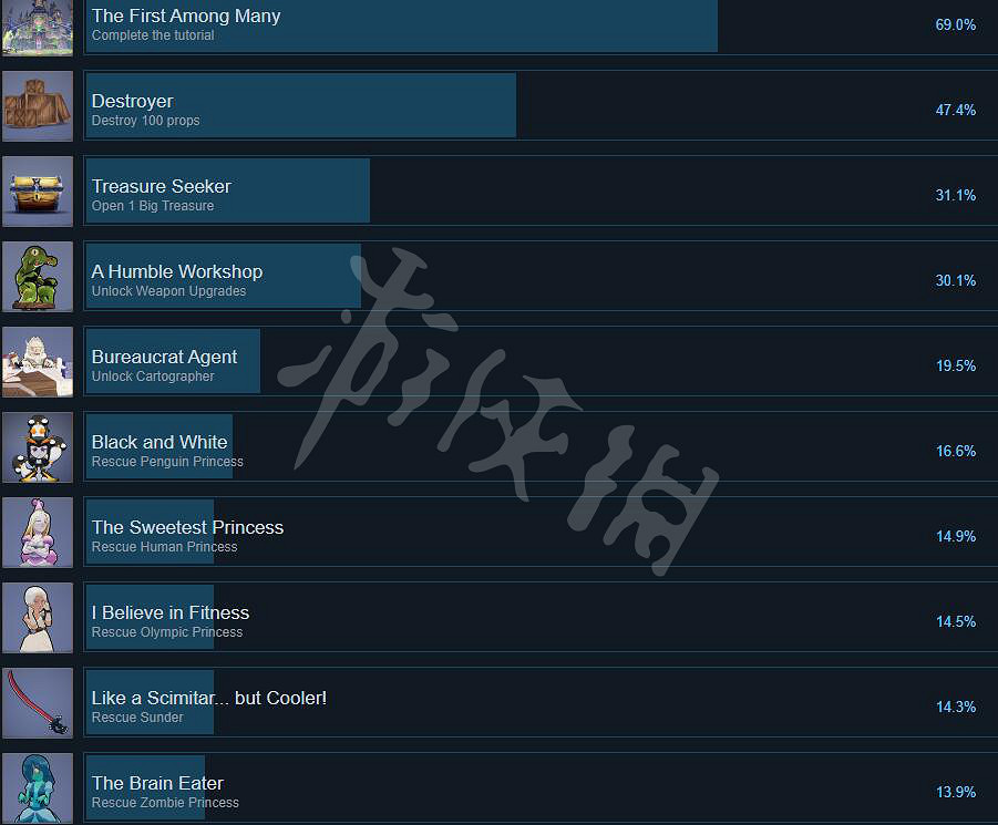 《塔樓公主》全成就列表分享 成就有什麽？