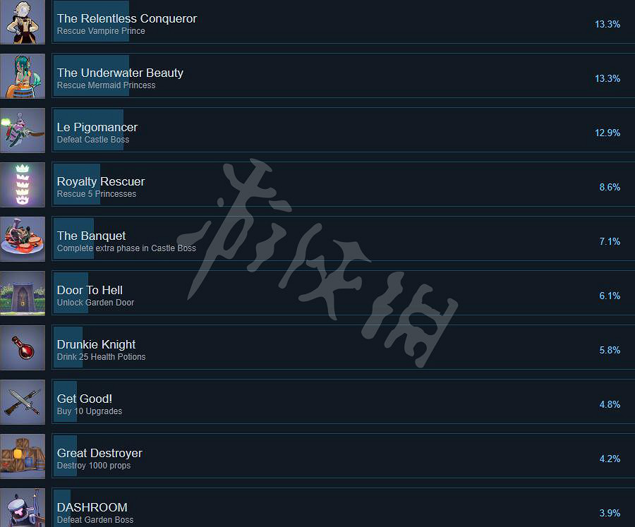《塔樓公主》全成就列表分享 成就有什麽？