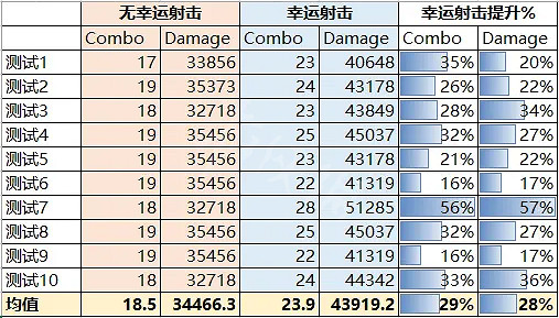 《SD鋼彈激鬥同盟》幸運射擊好用嗎?幸運射擊效果測試分享 《SD鋼彈激鬥同盟》幸運射擊好用嗎?幸運射擊效果測試分享