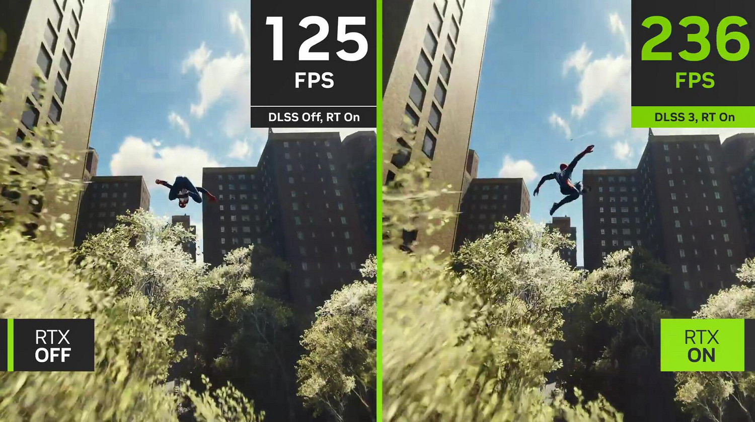 輝達展示DLSS 3實機效果:蜘蛛人、OW幀數暴漲! 輝達展示DLSS 3實機效果:蜘蛛人、OW幀數暴漲!