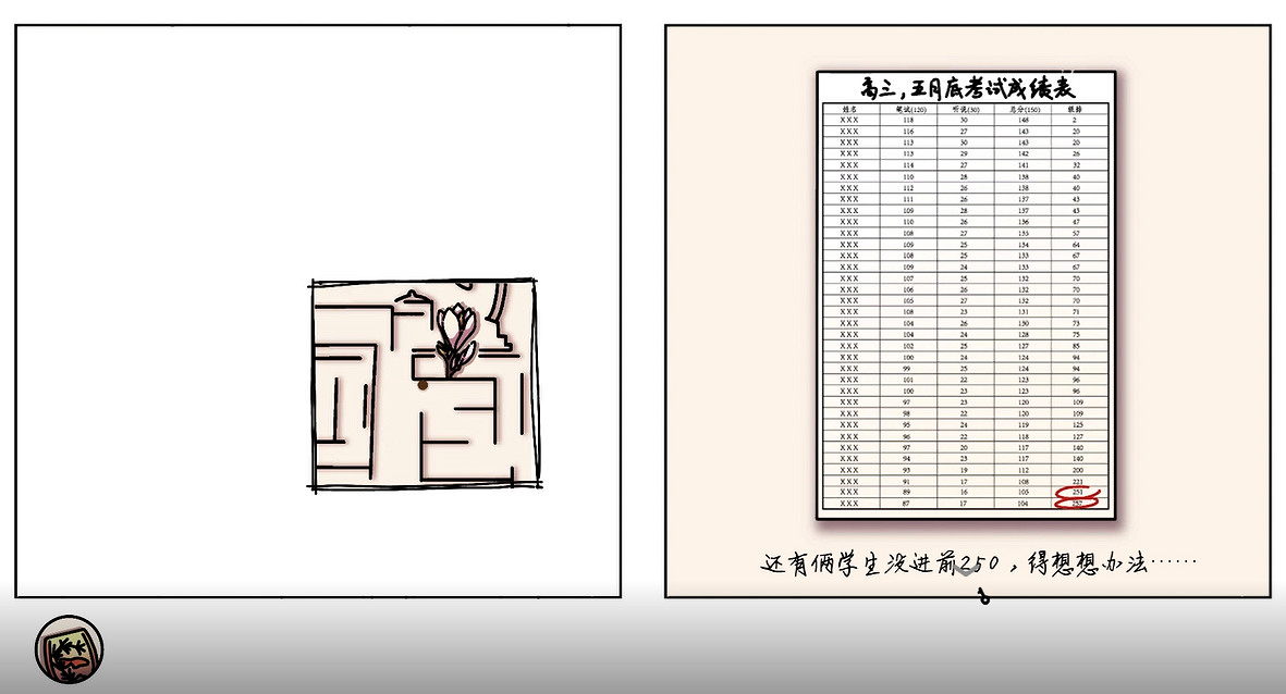 一群學生,希望用遊戲讓人們關注到“阿爾茨海默症” 一群學生,希望用遊戲讓人們關注到“阿爾茨海默症”
