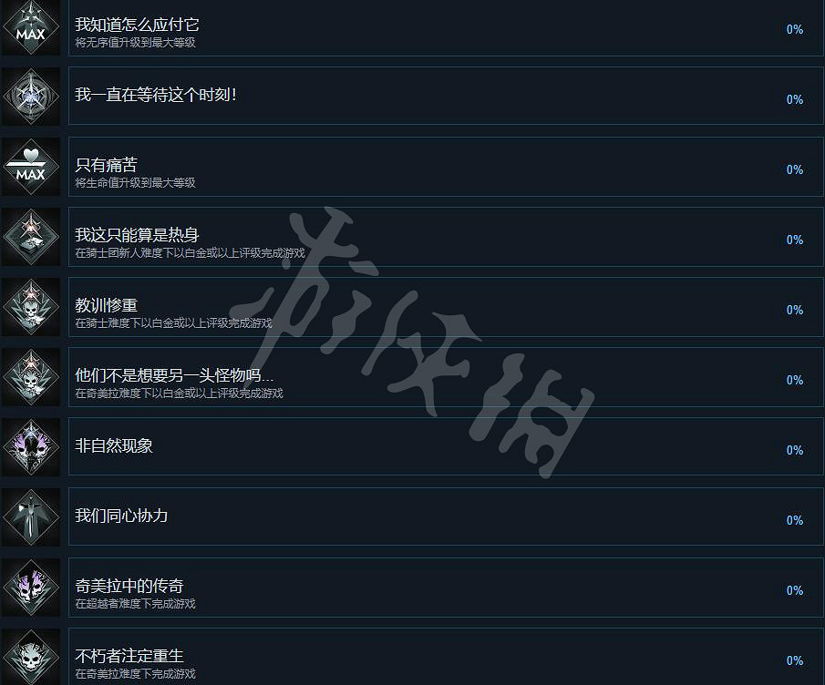 《Soulstice》成就有哪些？全成就獎杯一覽