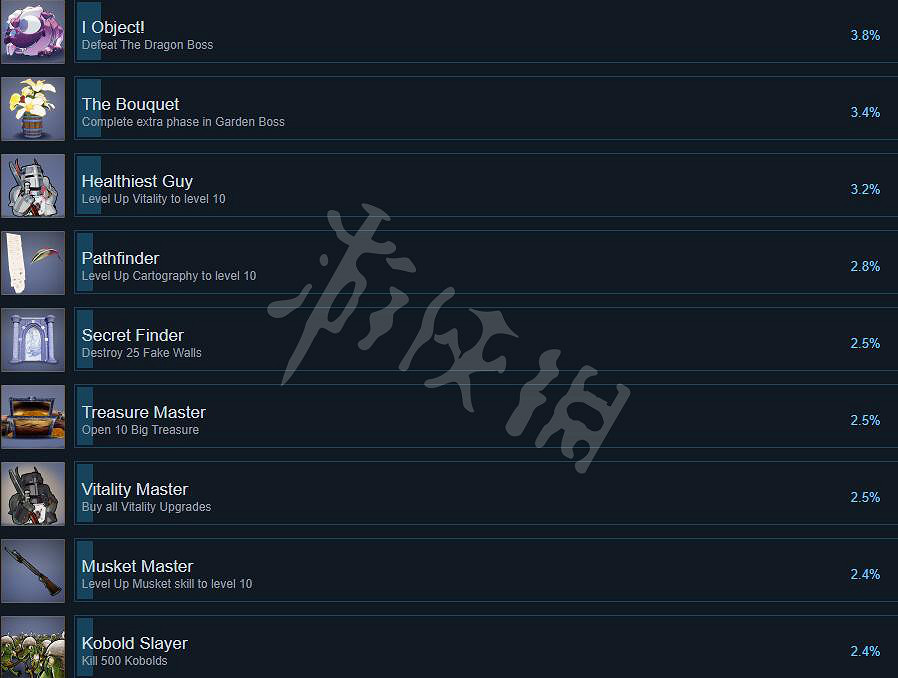 《塔樓公主》全成就列表分享 成就有什麽？