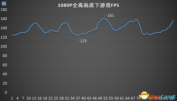 賽車計劃2畫面駕駛車輛分析 賽車2測評分享 賽車計劃2畫面駕駛車輛分析 賽車2測評分享