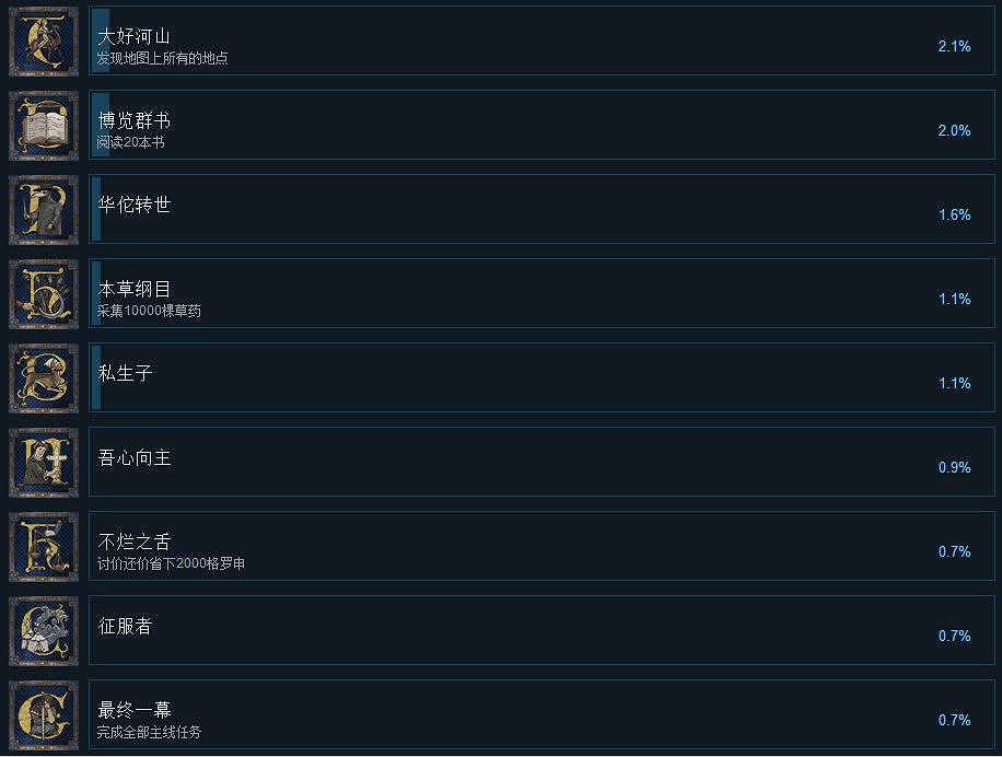 《天國降臨: 救贖》全成就匯總 成就有哪些？
