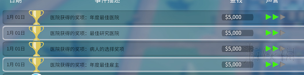 《雙點醫院》雇員+布局+人物特性等全面教學圖文攻略 遊戲怎麽玩? 《雙點醫院》雇員+布局+人物特性等全面教學圖文攻略 遊戲怎麽玩?